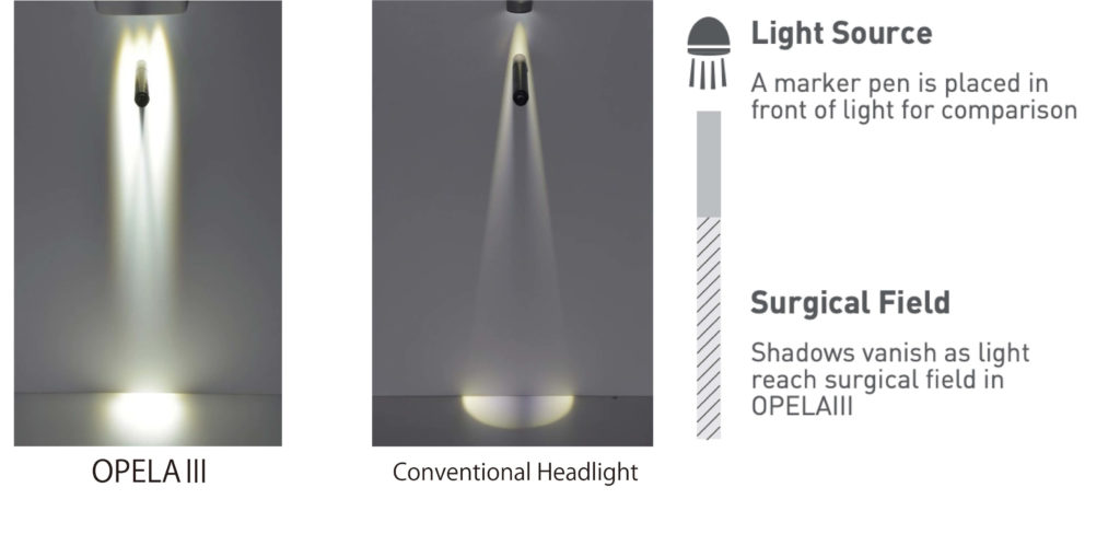 Shadow Reduction|Comparison image between OPELA3 and conventional head light