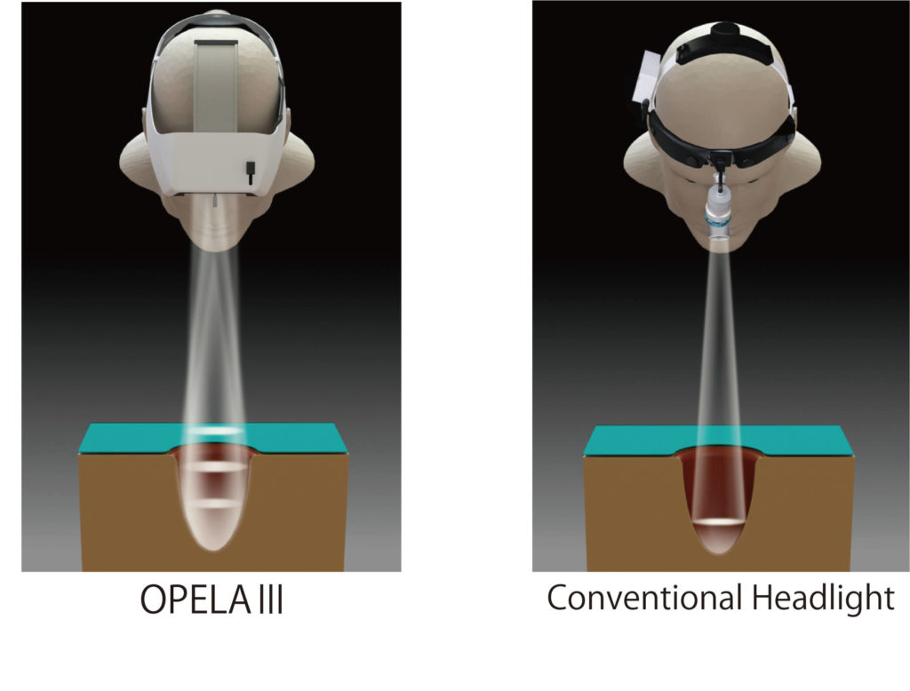 Reach Deep Areas|Comparison image between OPELA3 and conventional head light