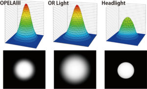 Optical characteristics comparison (for illustration only)